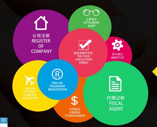 上海普陀区公司注册流程及费用明细 上海普陀区公司注册流程及费用明细