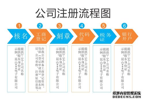 办理上海公司注册流程图